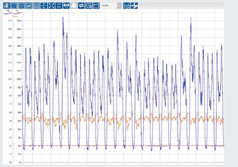 PRV metering graph recording the excellent valve perfomance