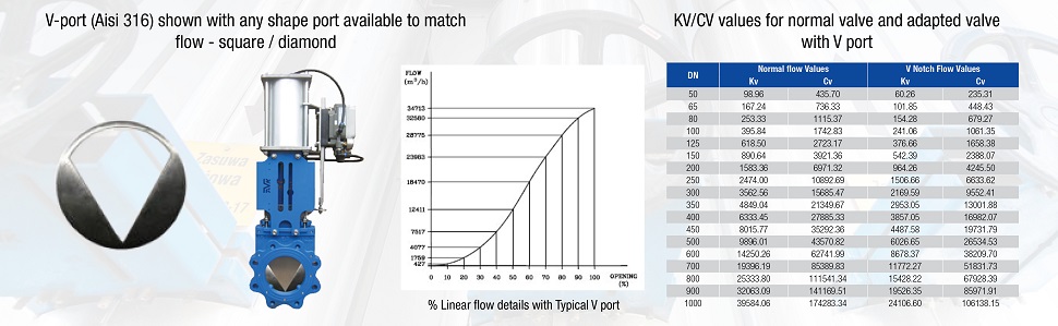 Series 702 AVK UK knife gate valve