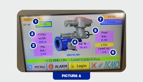 Lahard Reservoir Smart Water Data Display of Valve Activity