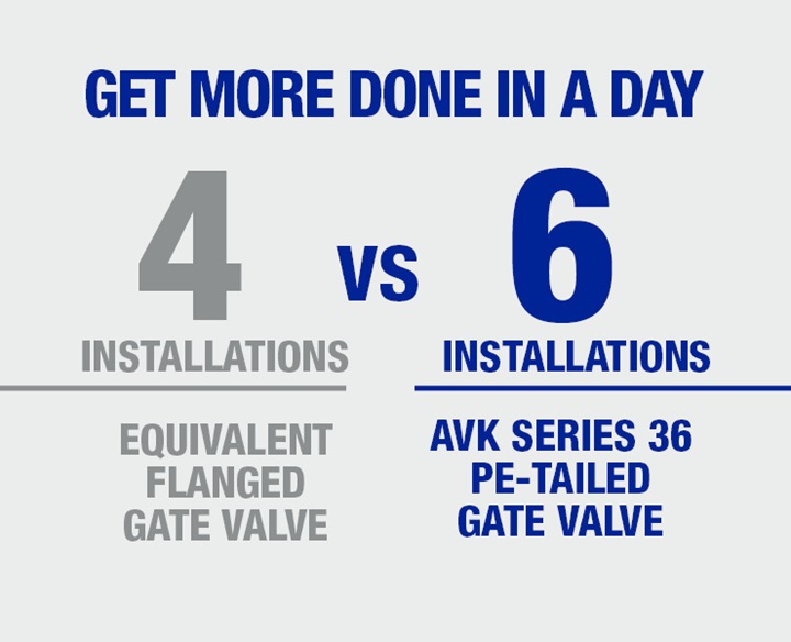 AVKs PE Tailed Gate Valves can be installed quicker improving productivity