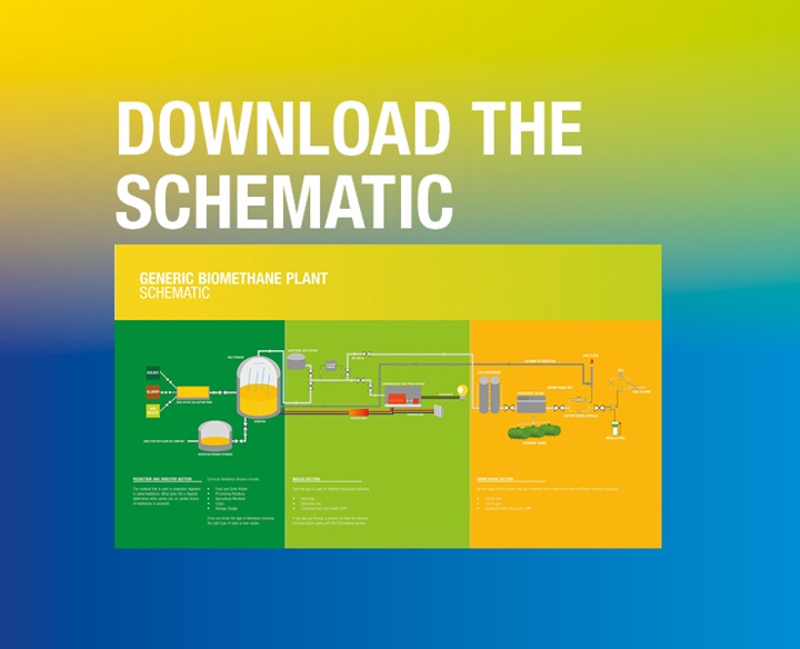 AVK Renewable Gas Valves and Fittings Schematic. Learn more about a typical biogas plant network.